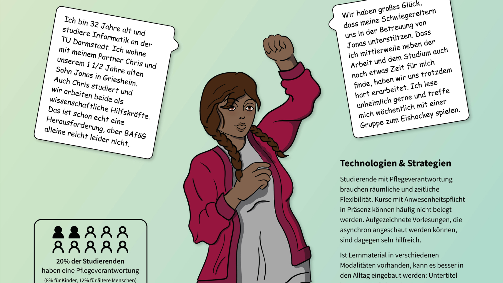 Vorschau des Posters über die Persona Faiza