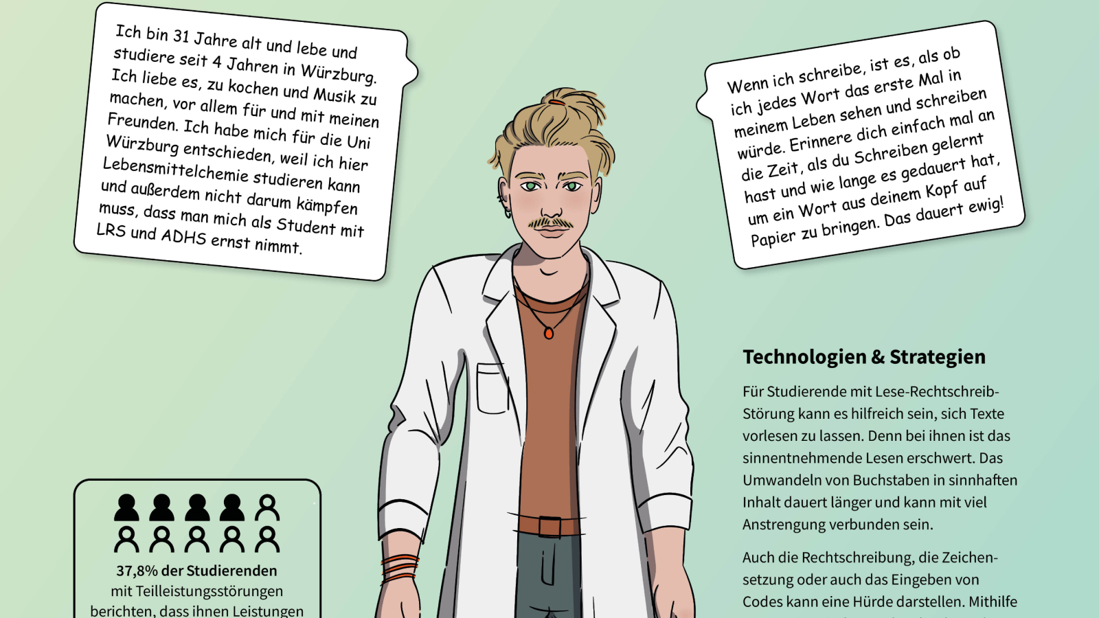 Vorschau des Posters über die Persona Oliver